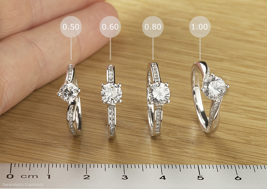 Sette Gioielli Diamond-Sizes-Rings-2 Blog  